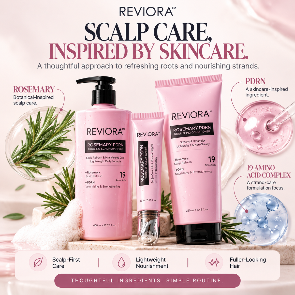 Reviora™ – Scalp Care Trio