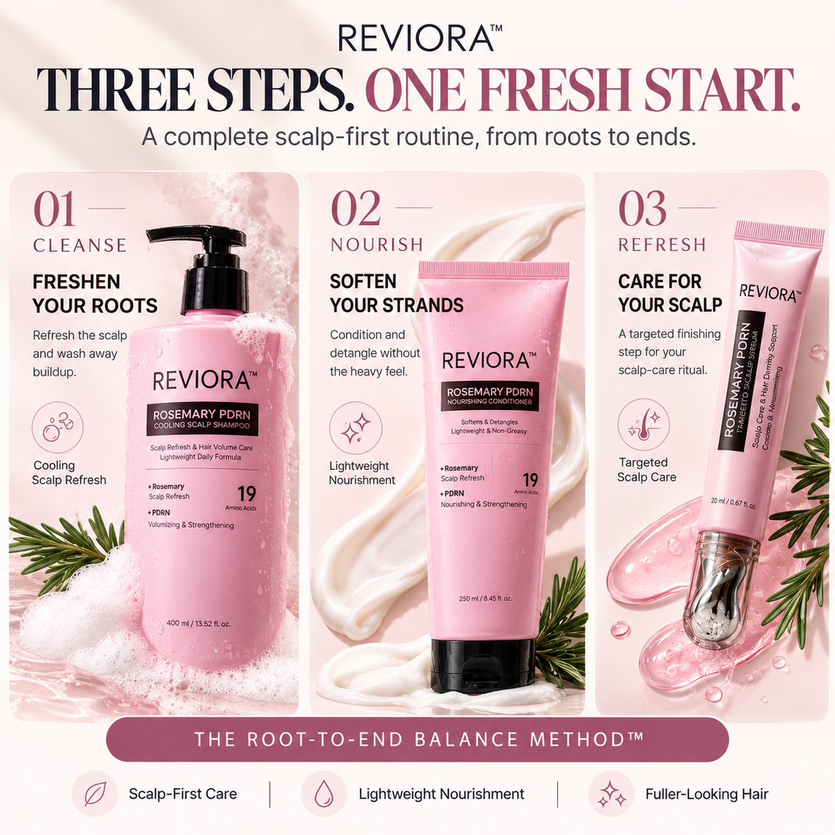 Reviora™ – Scalp Care Trio